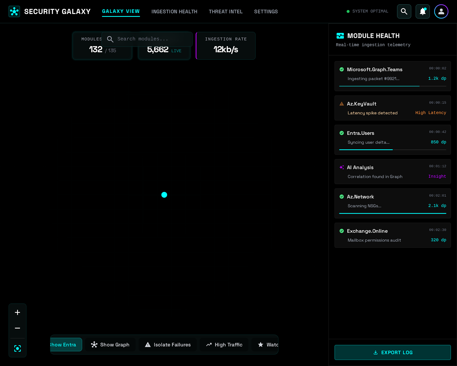 Multi-tenant assessment dashboard showing all customer scans